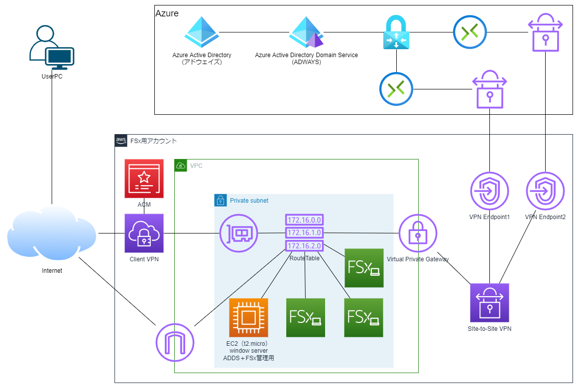 f:id:AdwaysEngineerBlog:20220415130245p:plain