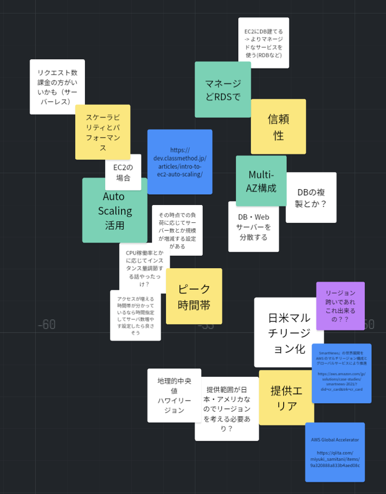 AWS JumpStart for NewGrads 2022 参加記事 ~最強の