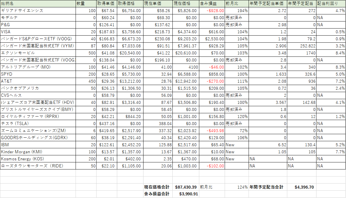 f:id:AfricadeExpat:20210101172032p:plain