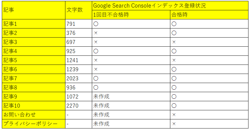 f:id:Agency-of-Yoshi:20210131224946p:plain