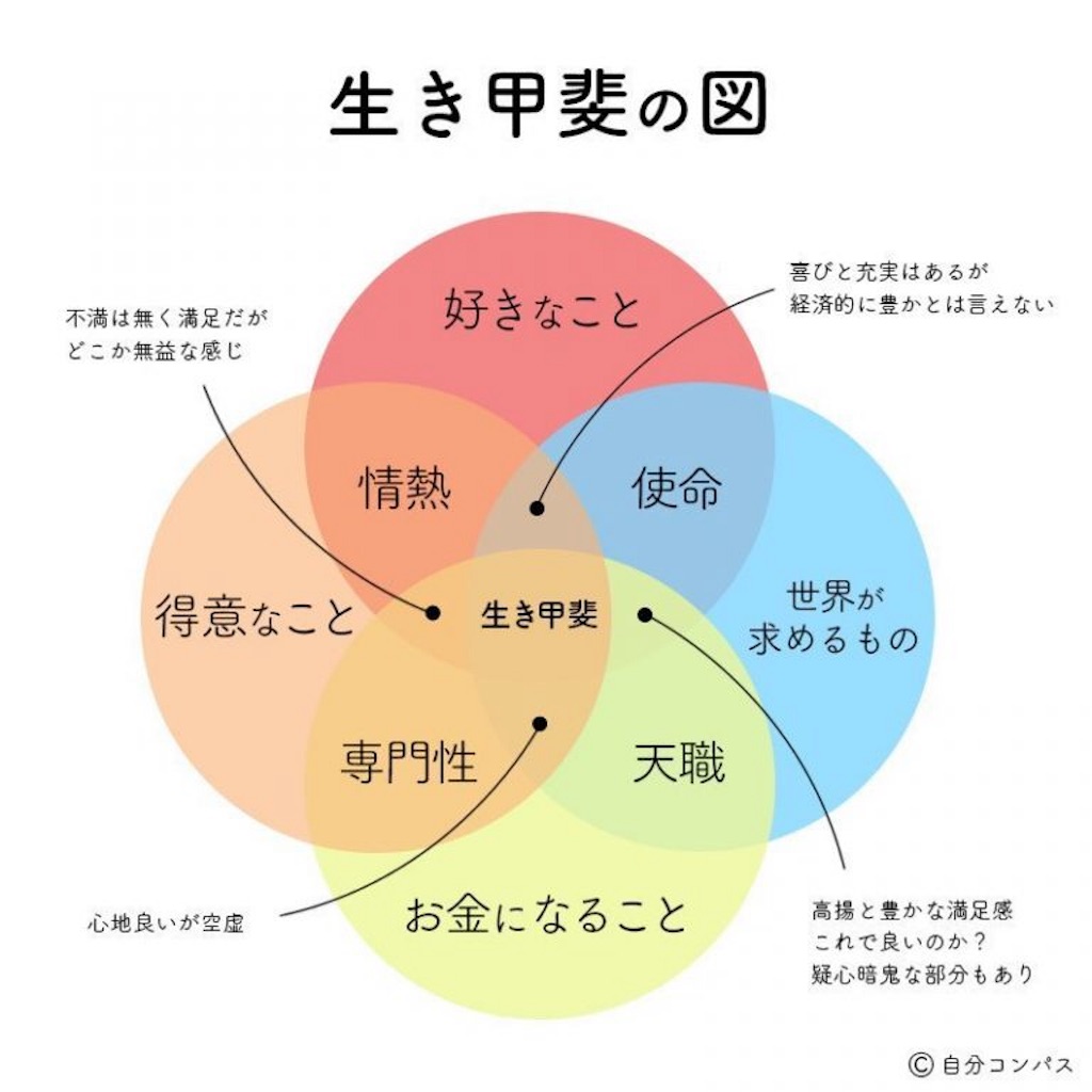 f:id:Agenda03:20190110105720j:image