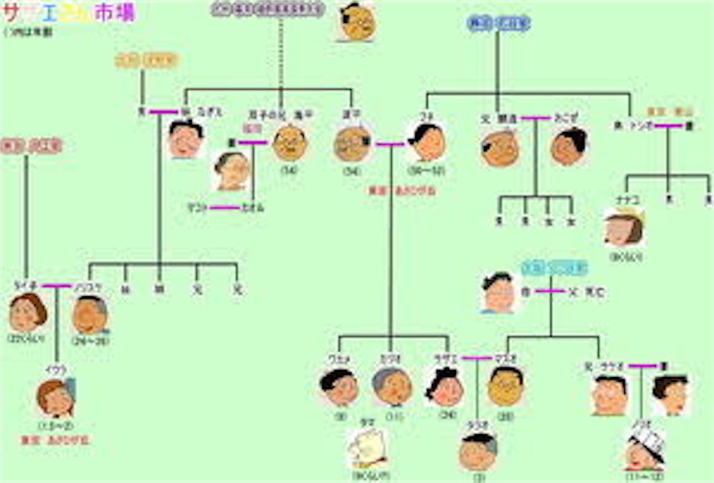 f:id:Agenda03:20190110170146j:image