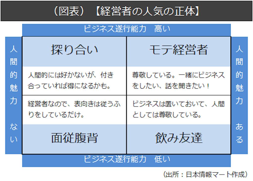 f:id:Agenda03:20190122101201p:image