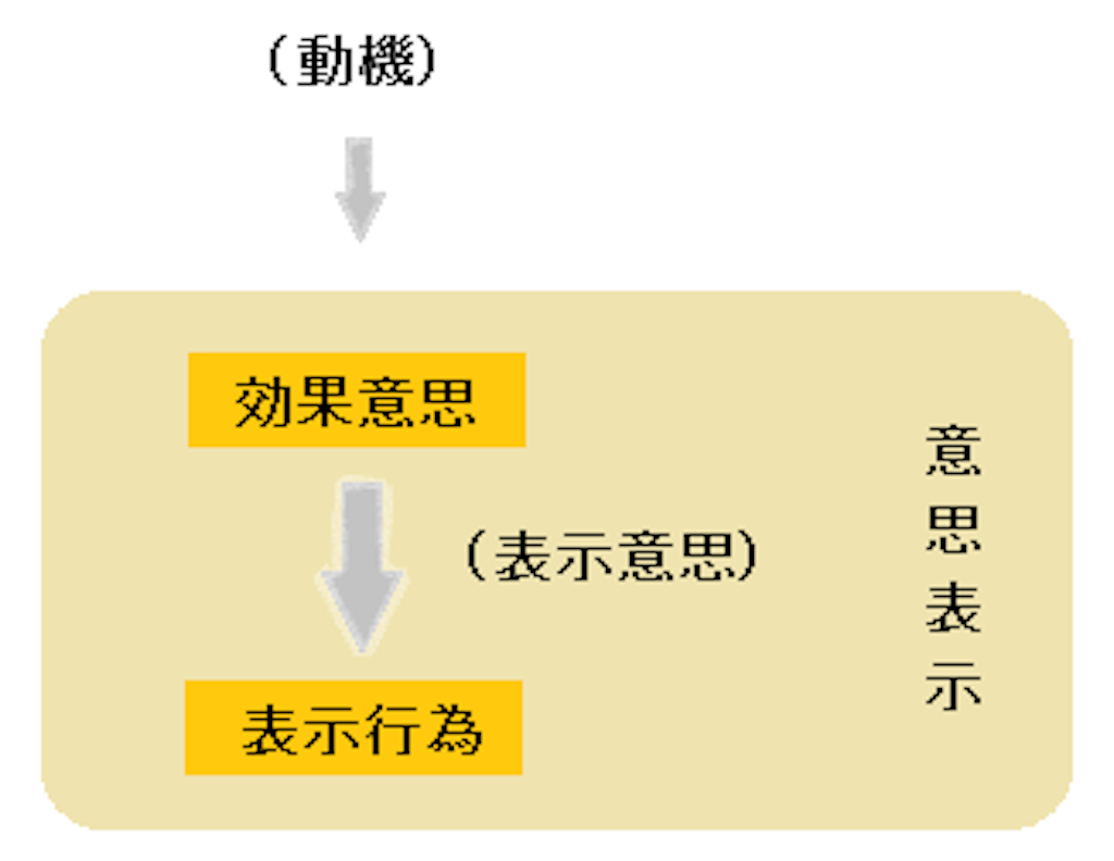 f:id:Agenda03:20190527165325p:image