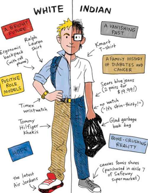 f:id:AgentScully:20201004231216j:plain 『The Absolute True Diary Of A Part-time Indian』イラストのひとつ