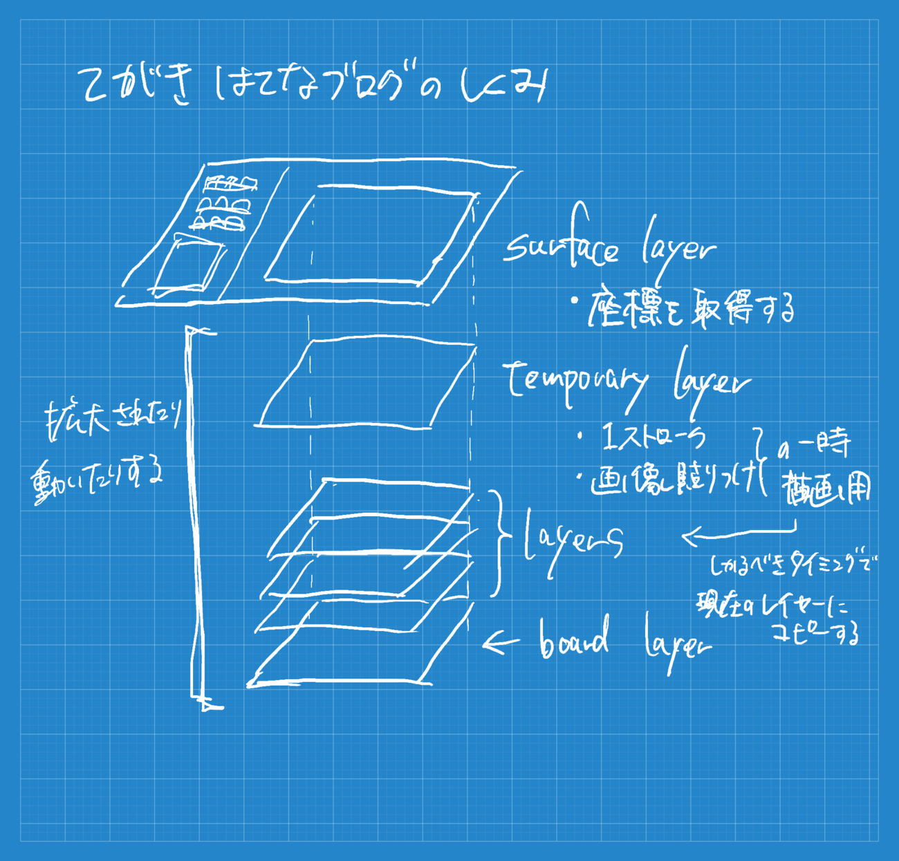 f:id:AirReader:20200924232237p:plain:w500 f:id:AirReader:20200924232237p:plain:w500