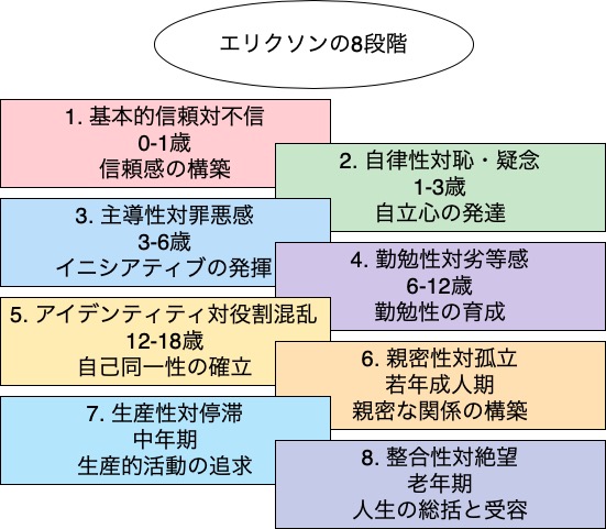 エリクソンの発達段階【完全ガイド】：子どもの人生を豊かにする心理