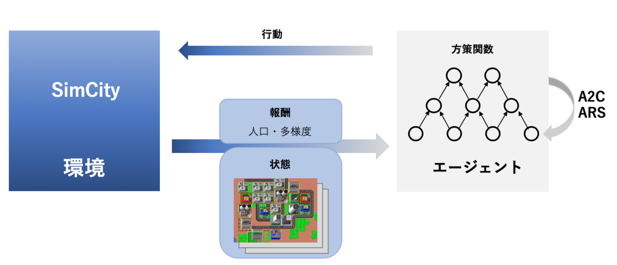 f:id:Ak1x:20190811183732p:plain
