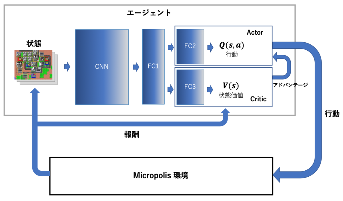 f:id:Ak1x:20190811185418p:plain