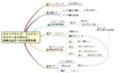 [mindmap]興味を惹く教育方法(小)