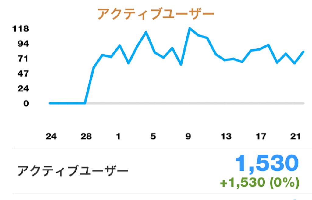 f:id:AkasakaIchiro:20160123024233p:image f:id:AkasakaIchiro:20160123024233p:image