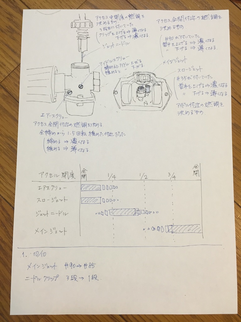 f:id:AkasakaIchiro:20161012224341j:image f:id:AkasakaIchiro:20161012224341j:image