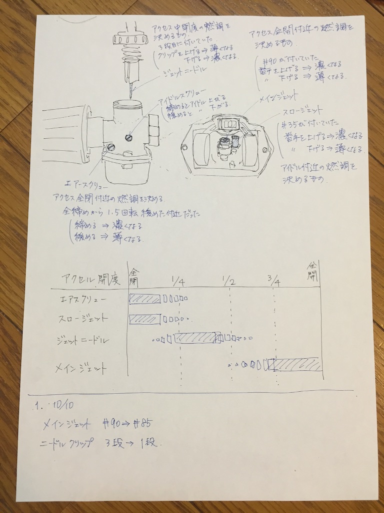 f:id:AkasakaIchiro:20161012224341j:image