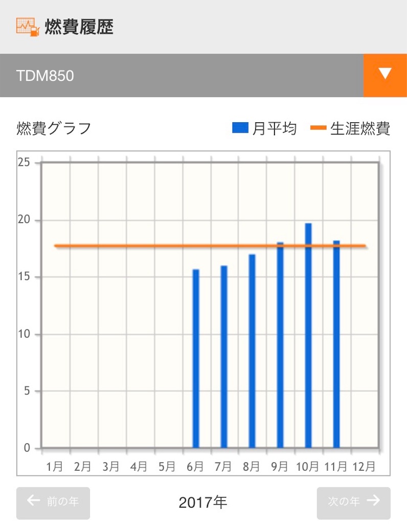 f:id:AkasakaIchiro:20171111112936j:image