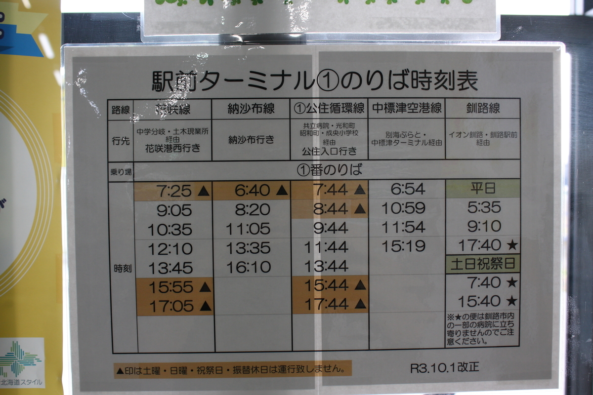 f:id:AkatsukiDiary:20211107165913j:plain