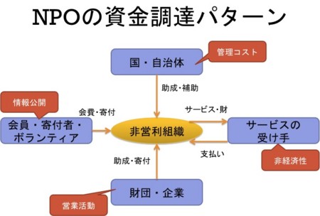 f:id:Akimitsu:20120526161255j:image