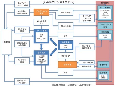 f:id:Akimitsu:20120612014556j:image