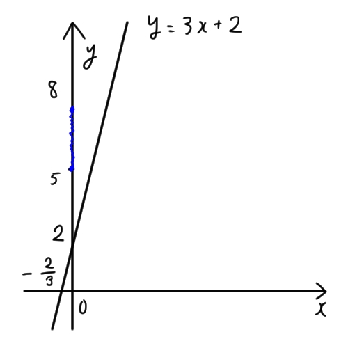 中学生の数学 1 2次関数の変域の復習をしてみます 塾講師が数学をやりmath