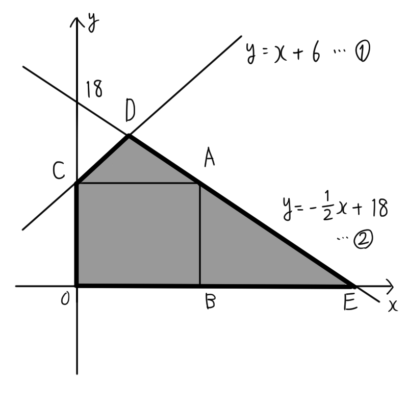 中学2年生の数学 1次関数と正方形 長方形 塾講師が数学をやりmath