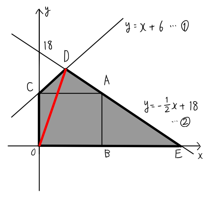 中学2年生の数学 1次関数と正方形 長方形 塾講師が数学をやりmath