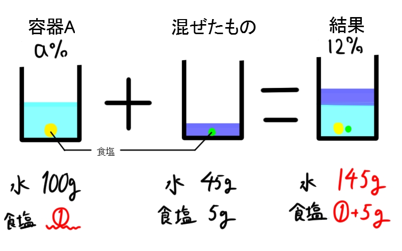 f:id:Akina03math:20181205052918j:plain