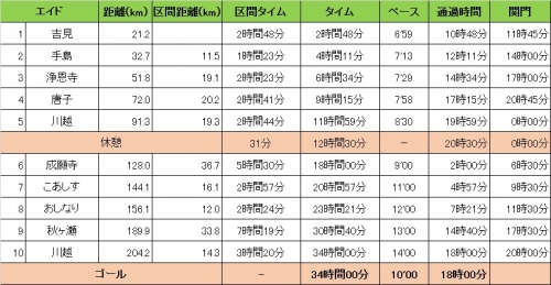 小江戸大江戸タイム20170228