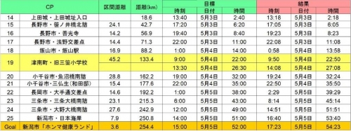 20180516_川の道答え合わせ