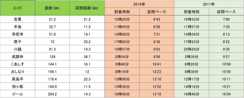 答え合わせ2018