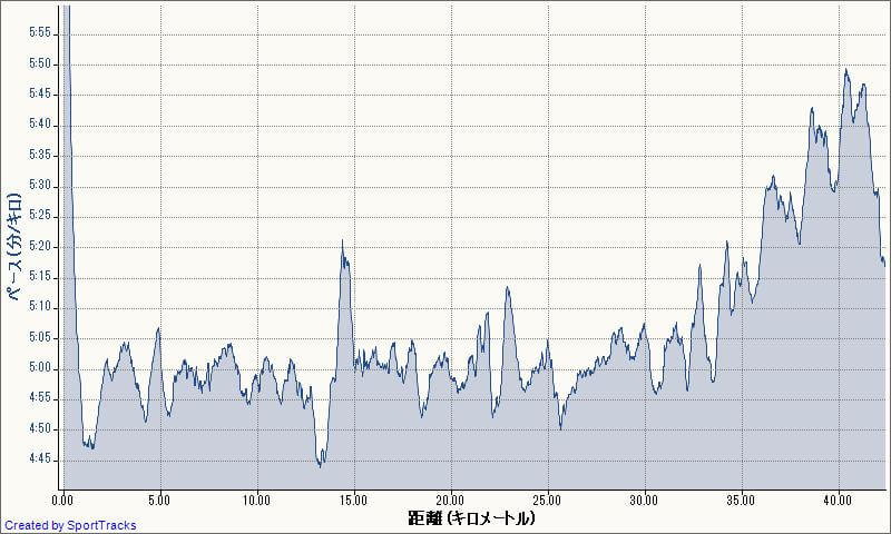 f:id:Akinoponn:20210519154251j:plain