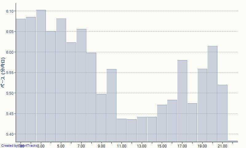 f:id:Akinoponn:20210519161937j:plain