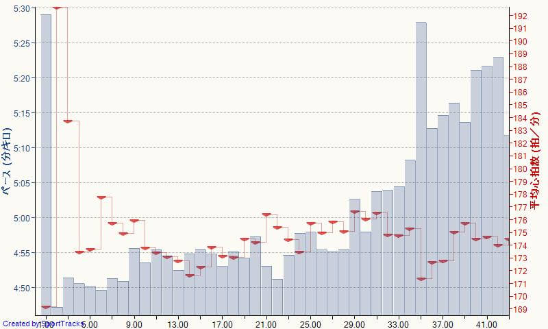 f:id:Akinoponn:20210519163016j:plain