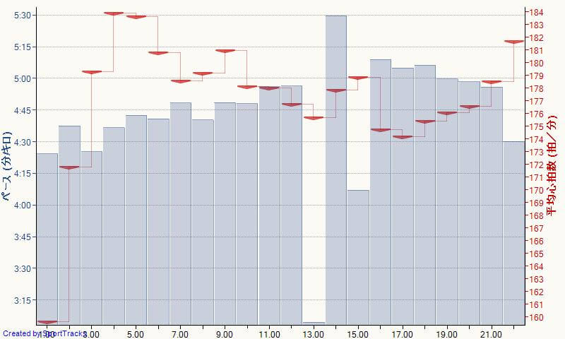 f:id:Akinoponn:20210519163311j:plain