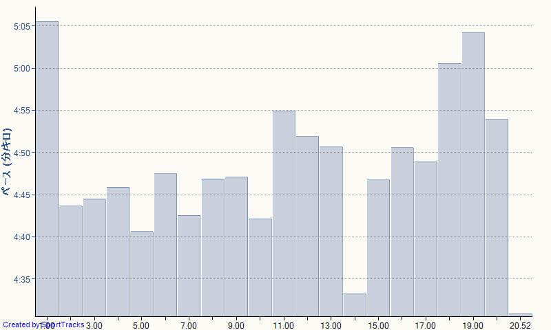 f:id:Akinoponn:20210519170126j:plain