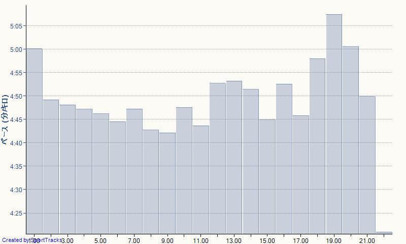 f:id:Akinoponn:20210519172843j:plain