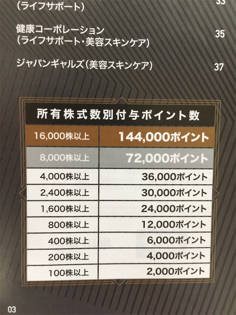 f:id:Akiringo:20190706084608j:image