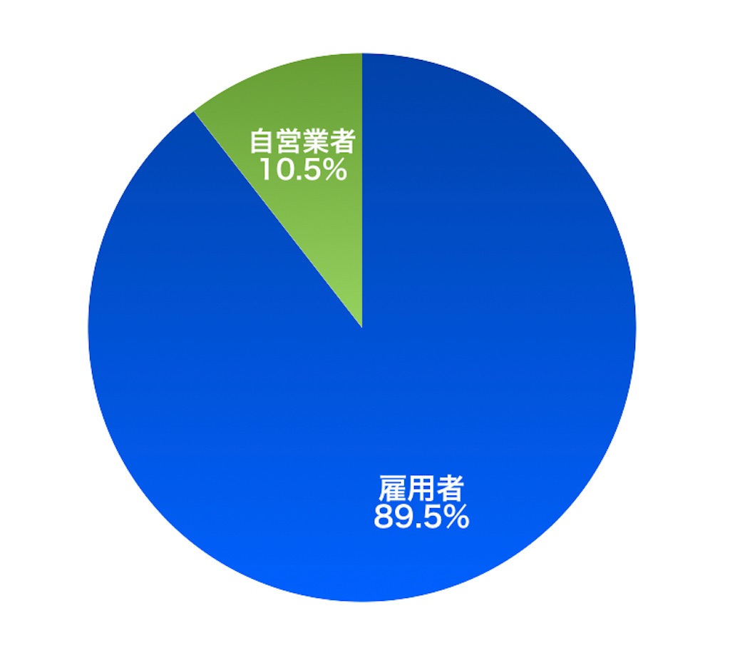 f:id:Akisame-zensen:20210913103549j:image