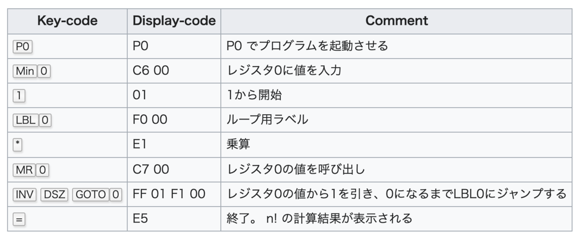 f:id:Akito_Fujita:20211006101616p:plain