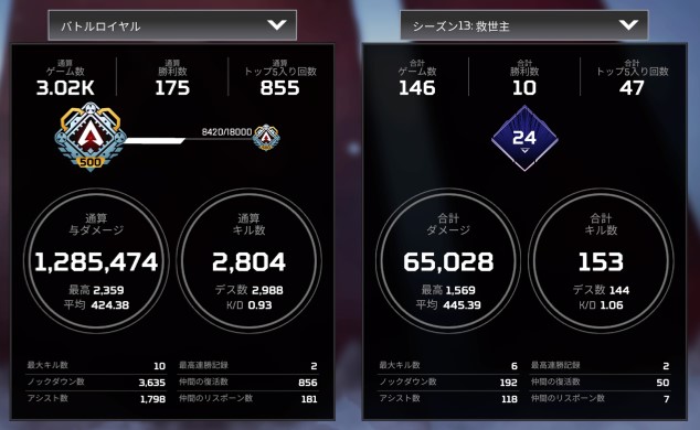 Apex Legends シーズン13から野良プラチナを目指す人へ 私がやった立ち回り方をまとめてみた 秋吉ブログ Apex Legends シーズン13から野良プラチナを目指す人へ 私がやった立ち回り方をまとめてみた 秋吉ブログ