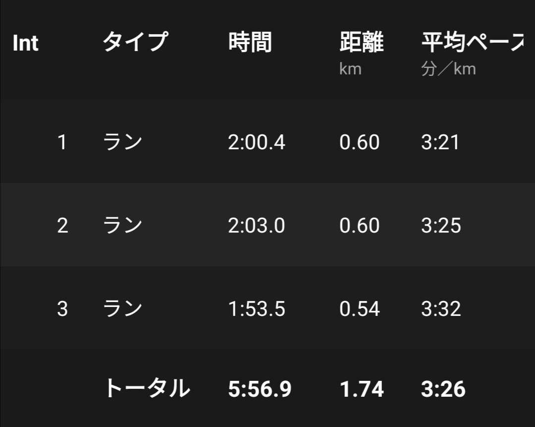 f:id:Akki_Run:20200720190006j:plain