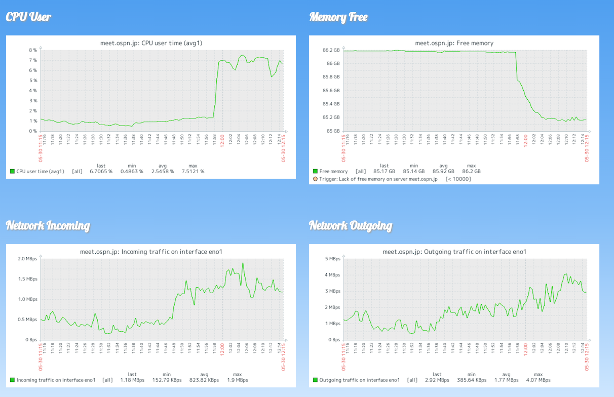 f:id:Akkiesoft:20200601190726p:plain