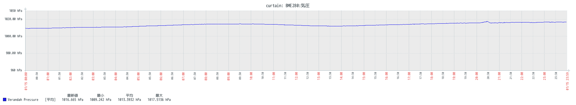 f:id:Akkiesoft:20220116234327p:plain