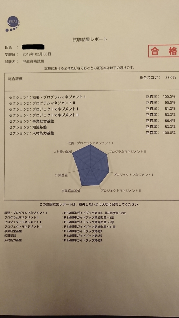 f:id:AkkunCompany:20190222200150j:plain