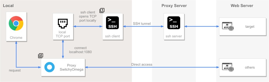 f:id:AkkyOrz:20200509233446j:plain