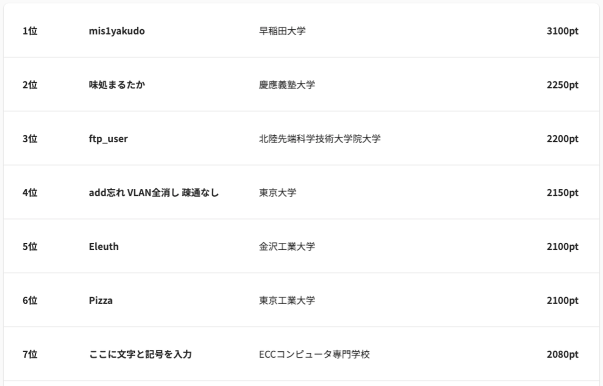 f:id:AkkyOrz:20210830215902p:plain