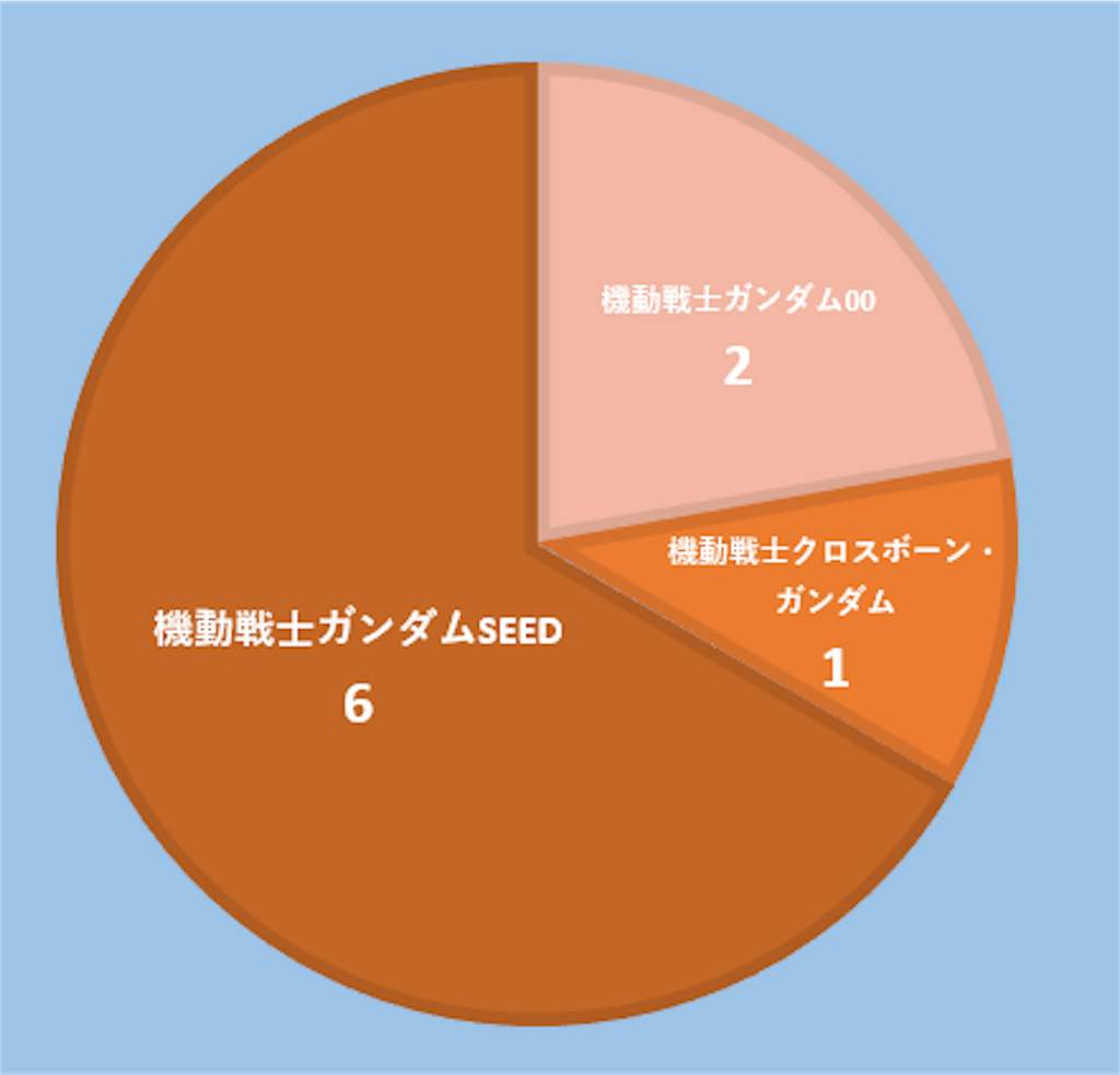 f:id:AlaiLama2039:20191211225737p:image f:id:AlaiLama2039:20191211225737p:image
