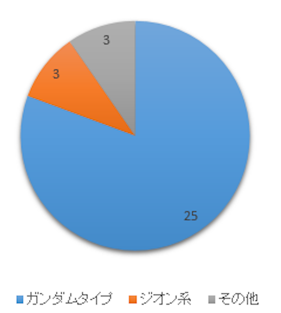 f:id:AlaiLama2039:20191211225826p:image f:id:AlaiLama2039:20191211225826p:image