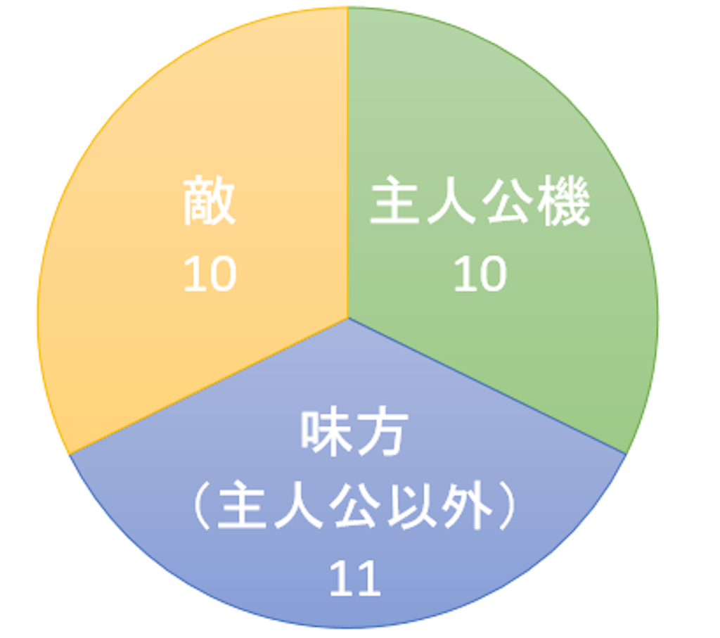 f:id:AlaiLama2039:20191211225854p:image f:id:AlaiLama2039:20191211225854p:image