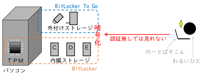 f:id:AlcatrazExodus:20210528164241p:plain
