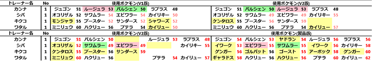 f:id:Alice_Wreath:20200316091733p:plain