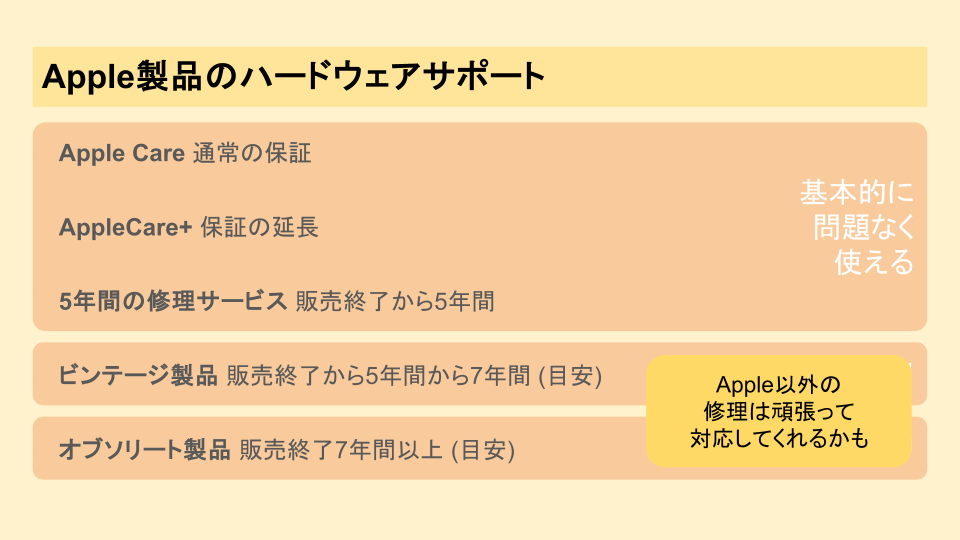 MacのサポートとIntel Macのサポート終了を考える 2025 - ITライター
